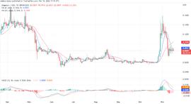 DOGE:DOGE最近趋势如何？我们还能入手吗？_USD