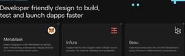 SEN:Linea—ConsenSys强势背书，能否在竞争激烈的L2突出重围？_FULLSEND币