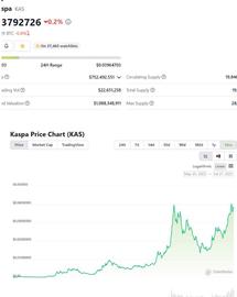 Kaspa:上线至今涨幅百倍的KAS，竟还看好未来的增长？_Casper