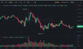 BLU:比特币跌穿2.4万，3月不升息几率近40%现在是入场的最佳时机吗？_加密货币和数字货币的区别