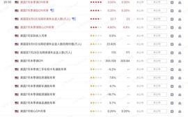 NET:关注明天CPI数据；下个DWF控盘的币谁先起飞？_Coin Lion
