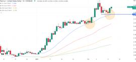 加密货币:FET随着 AI 叙事在加密货币中的兴起——FET 能走多高？_ETC