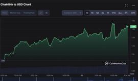CARD:LINK正在蓄力上涨，下一关键位置在哪里？_cardano