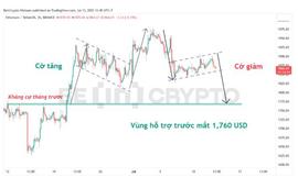HAT:ETH 价格分析 7/13：完成短期看跌旗形形态的可能性_ANDROTTWEILER币