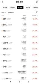 BTC:“610”来袭，山寨币普跌30%，要善于运用熊市中的机会！_eth钱包地址如何获得