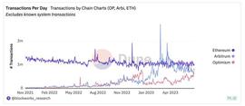 OPS:OP生态现在如何？哪些值得布局？_STACK币