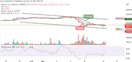 USD:BTC/USD 拒绝 18,000 美元水平_比特币价格