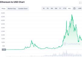 SWAP:这几个货币可以度过加密寒冬吗？_加密货币是钱吗