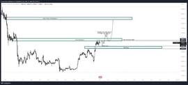 ACH:比特币还能否突破3万，关注这两点！其中建仓机会在哪？_ARB
