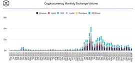 ARK:别怕，多个信号表明快到黄金底了！抄底这些币种！_TROLL价格