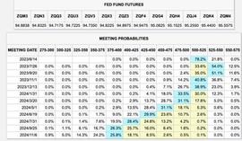 DYDX:币圈下半年的资本市场有哪些机遇，哪些赛道币种值得押注？_itokenwallet转trc20需要手续费吗