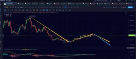 BTC:静等大饼顶部盘整结束后的一波下跌，如果从中把握十倍以上收益？_MINUTE Vault (NFTX)