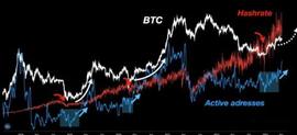 比特币:周初市场“火红”？Memecoin 季节即将结束？_AAVE