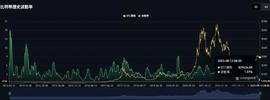 ONE:BTC、ETH陷入无限盘整，竟有2种强势代币涨超30%_在coinbase无法提币