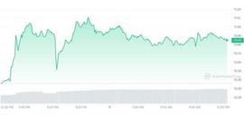 BTC:三大货币明显起飞信号，坐等大爆发！_Only币会成新的比特币