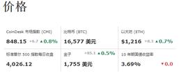 PAT:狗狗币突涨16%，你错过了吗？_ATK价格
