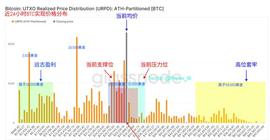 ETF:大饼险跌支撑位，后续会导致比特币大涨的事件有哪些！_Tomcat Inu