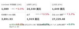 STF:银行危机，BTC直跌24000，还会持续下跌吗？_MWBTC币