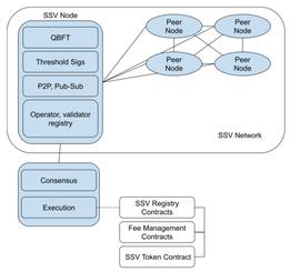 BFT:SSV在下个牛市中究竟有没有潜力？应该提前布局吗？_SUBAWU