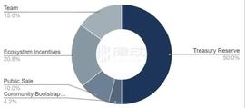 FACT:GRAIL新项目FactorDAO，如何参与公售？_factr币资产为0