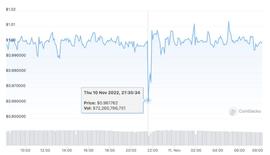 ETH:USDT遭Tether冻结，一度脱钩至0.96？_ethereal昵称含义