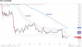 比特币:BTC走势：这个信号的出现是否是多头入手的时机？_加密货币
