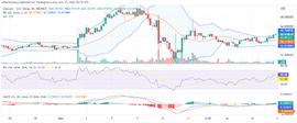 HBAR:LTC和HBAR价格能够迎来小牛市吗？_MACH coin