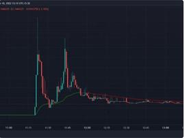TRO:TRX突然狂飙4000% 孙宇晨或成FTX的“救世主”？_safuu币FTX涨幅27倍