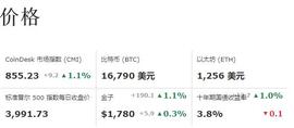 加密货币:比特币和以太坊稳步上涨，下一个关键点在哪里？_以太坊交易所在哪下载