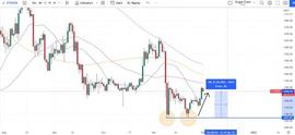 加密货币:以太坊价格预测——突破 1,300 美元后，ETH 能从这里走高吗？_以太坊