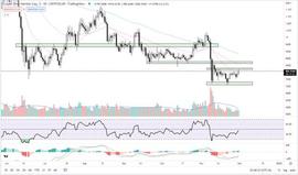 XRP:这就是为什么随着买家重返战场，加密货币价格飙升的原因_USD