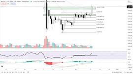 300:BTC 突破17000美元时的比特币价格预测——新的反弹开始了吗？_Polyswap