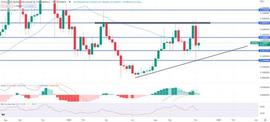 CHI:随着世界杯的开始，Chiliz 的价格反而下跌了15%，后续呢？_CHI