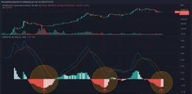 DXY:加息75点，比特币何去何从_BTC