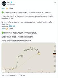 Solana:比特币价格预测——BTC可能下跌多少，监管反弹抛售结束了吗？_SolDoge