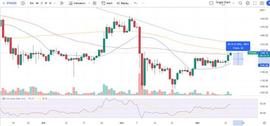 BTC:58亿美元的交易量使ETH上涨8%—ETH能否在2023年达到10000美元？_比特币