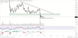 KMA:比特币价格预测——BTC 是否收到了避风港买家的出价？_买卖比特币会坐牢吗太原