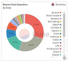 WEB:以太坊在合并后会容易受到审查吗？_btc价格今日行情k线
