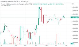 ONC:Toncoin（TON）看到积极的运动，因为顶级硬币遭受下跌趋势_PINETWORKDEFI币