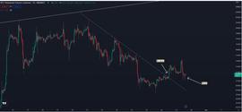比特币:比特币 (BTC) 在即将发生的 Fakeout 后爆发_ALEO