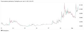 TRU:鲜为人知的加密货币 $TRU 在大量鲸鱼开始积累后一周内飙升近 60%_加密货币