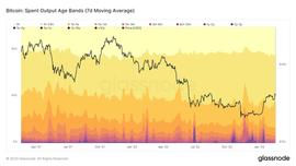 ETH:BTC 支持的一个被忽视的来源：它的价格下限_BAL