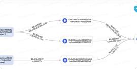 SHI:破产的加密货币贷方在收到休眠鲸鱼资金后向 Coinbase 发送 $SHIB_SHIB