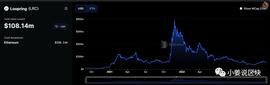 ETH:上海升级 及 ZK概念 的好标，叙事将近提前布局_MEMEIRA