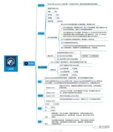 OIN:B安钱包概念领涨，新添ARB生态RDNT，越南市场也在关注_venjocoin