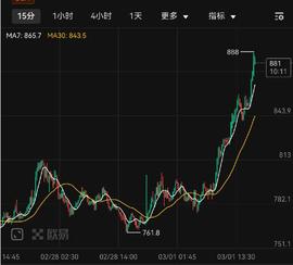 DAO:分析：MKR爆拉的原因 及 潜在风险_哪种稳定币最安全