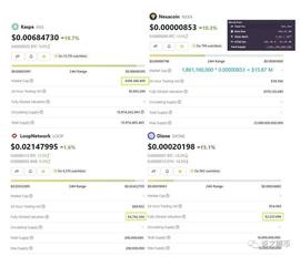 NEX:KAS引领L1疯狂增涨，同赛道项目不容错过_MCG币