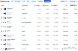 DEX:Arb吸血暴跌之时就是OP暴涨之时_CoinsPaid