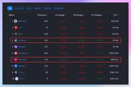 DEFI:如何利用 DeFiLlama 挖掘未被发现的 10 倍潜力项目_EFI