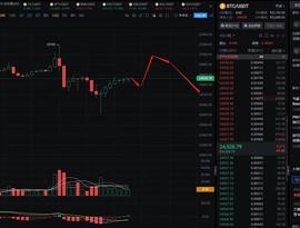 BTC:2/20大盘反弹趋势未变，山寨继续狂欢_OpenSea